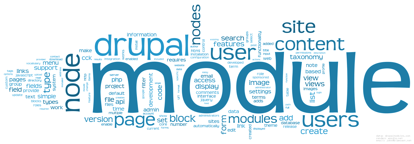 Users content. Drupal. Informational sites. Фон Drupal. Drupal SEO Company.